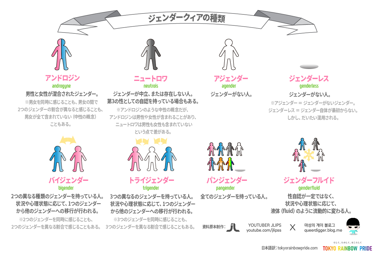 [第2回]ジェンダーの二つの大きな分類～シスジェンダーとトランスジェンダー～ 東京レインボープライド